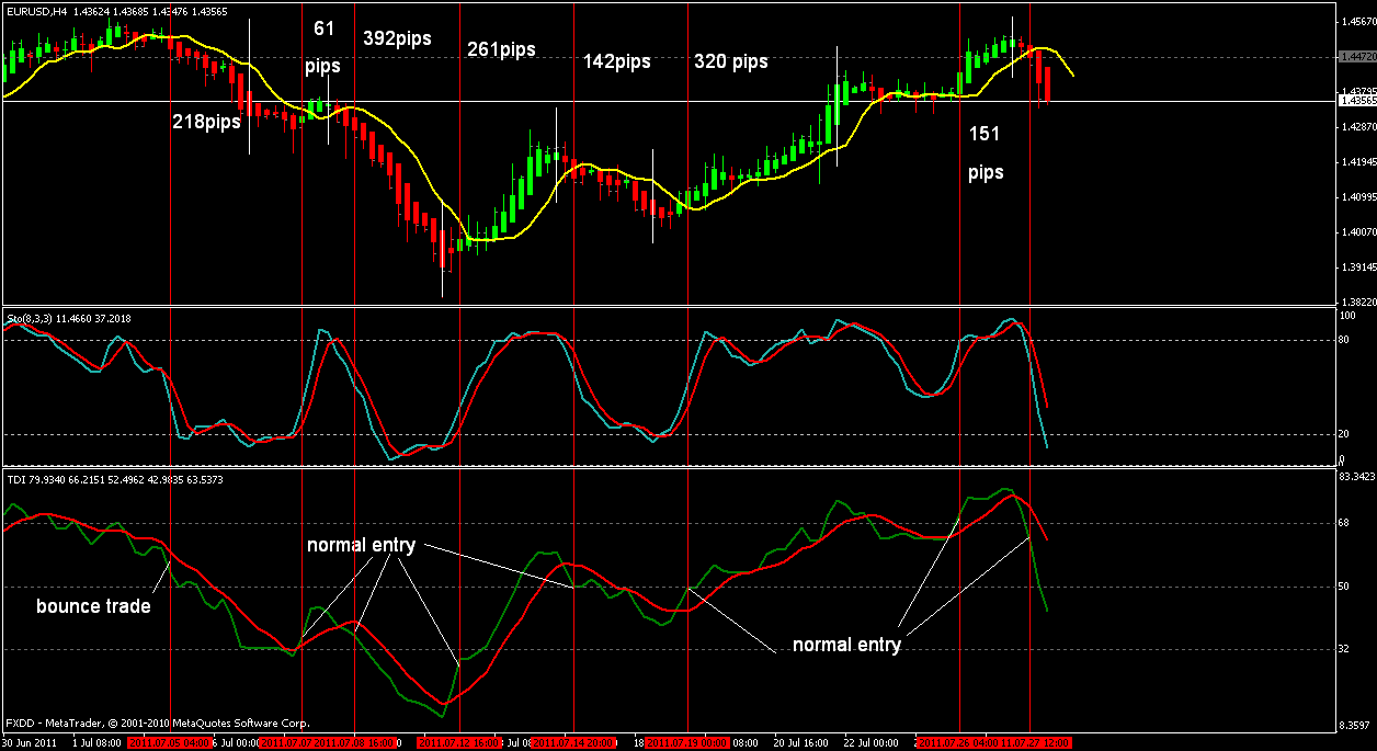 Скрины сделок trade make. CFD trading saas.