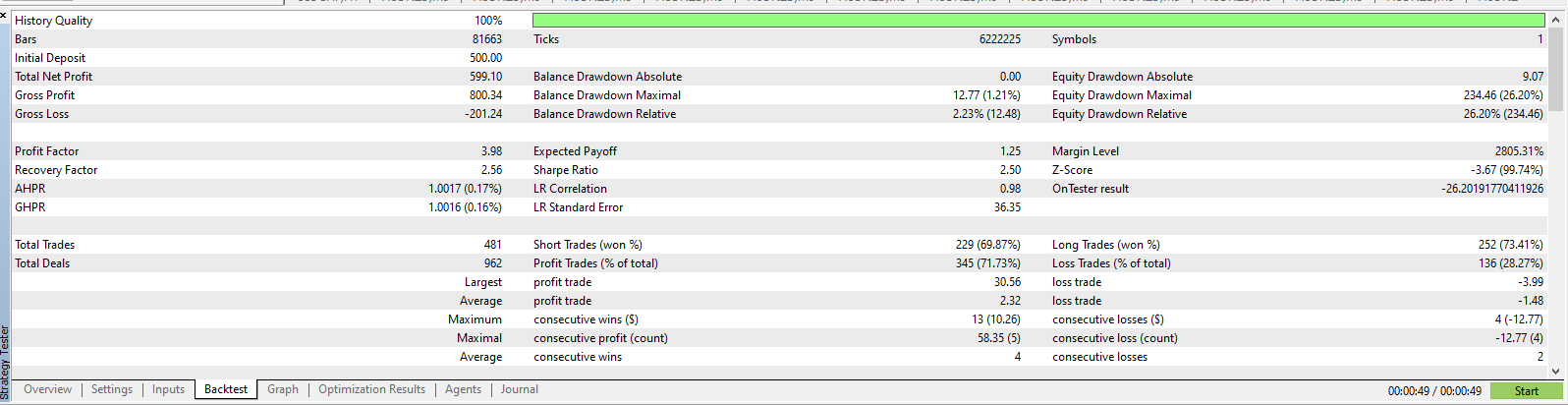 BackTest Results